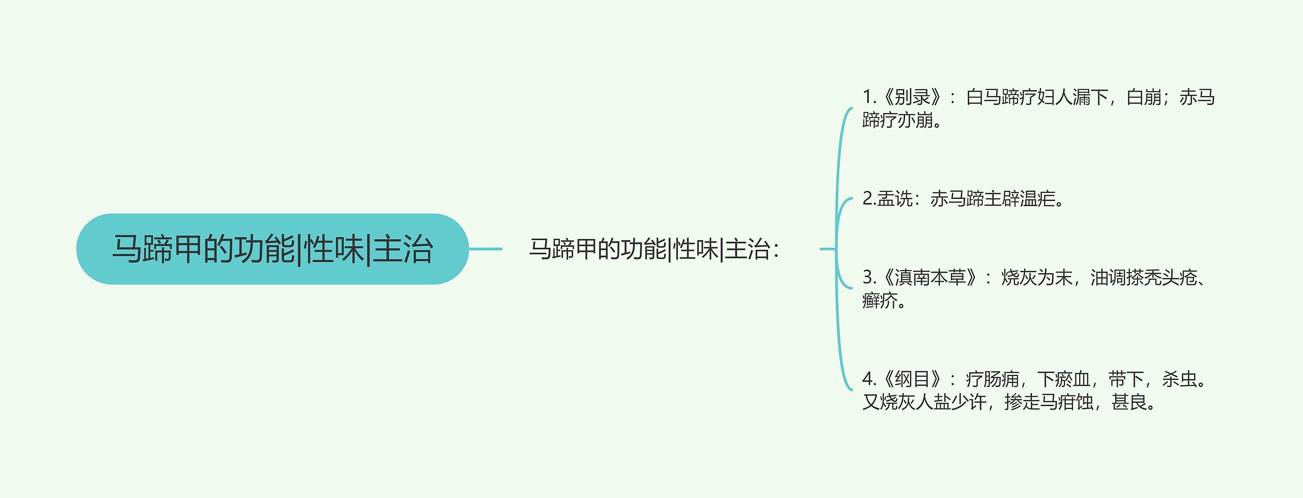 马蹄甲的功能|性味|主治思维导图