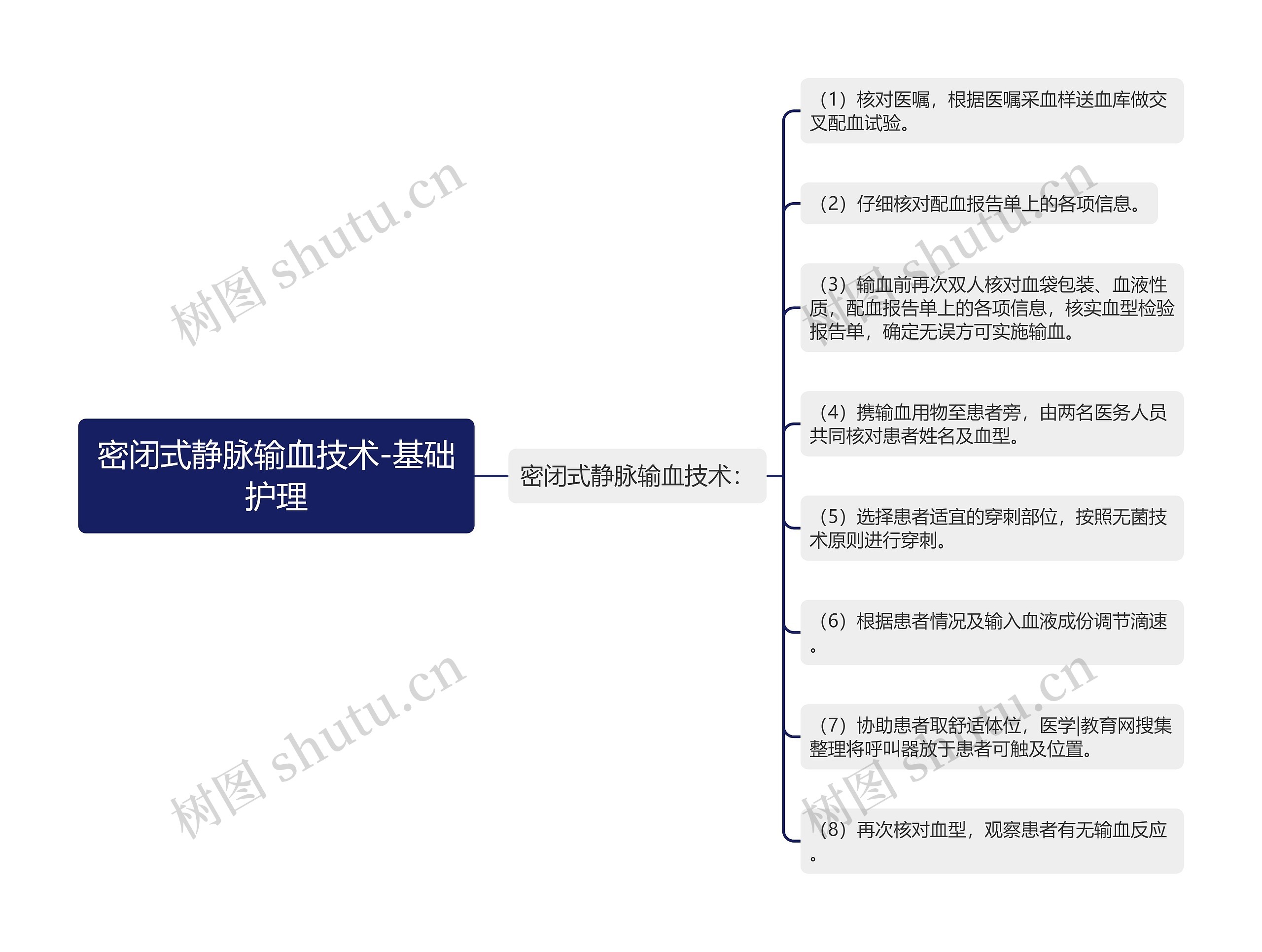 密闭式静脉输血技术-基础护理 密闭式静脉输血技术-基础护理