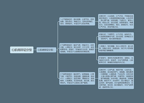 心肌病辩证分型