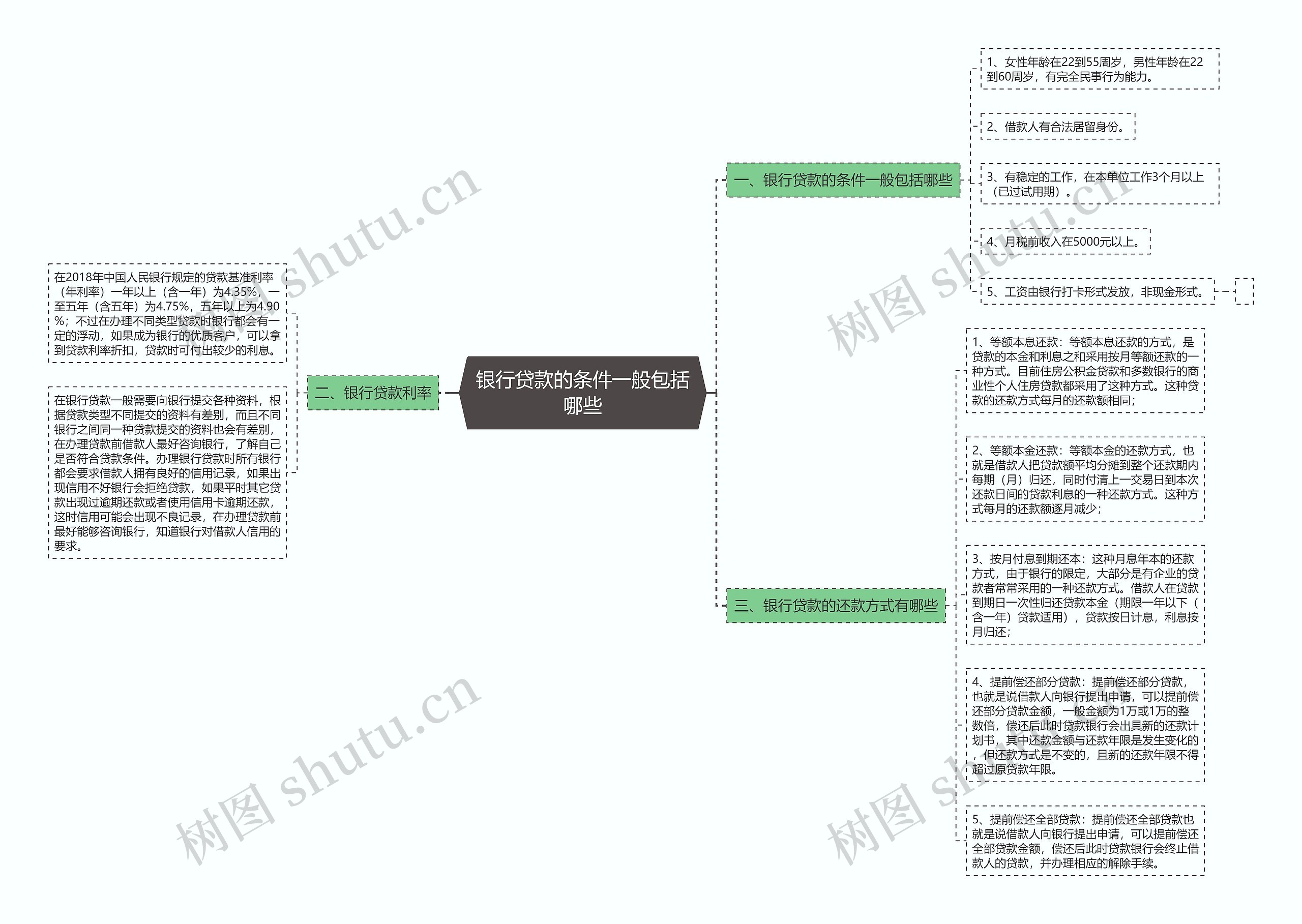 银行贷款的条件一般包括哪些 银行贷款的条件一般包括哪些