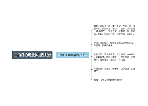 三仙丹的用量|功能|主治