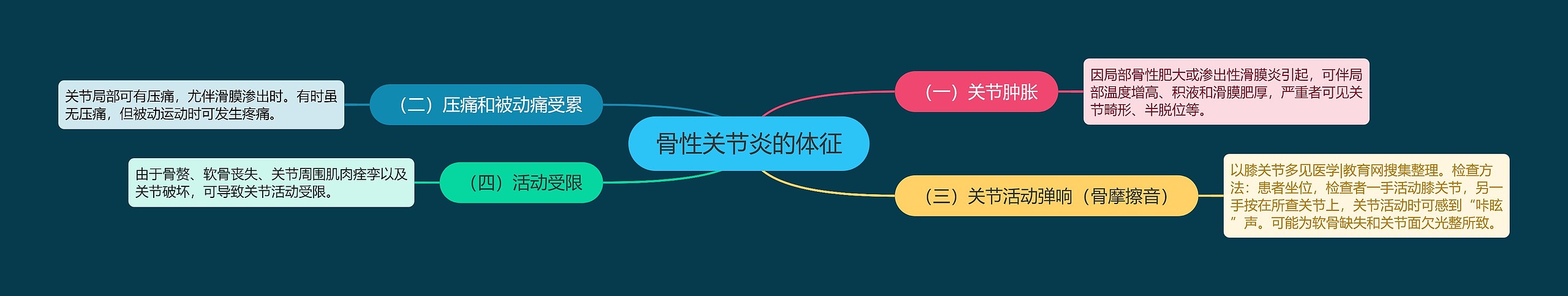 骨性关节炎的体征 骨性关节炎的体征