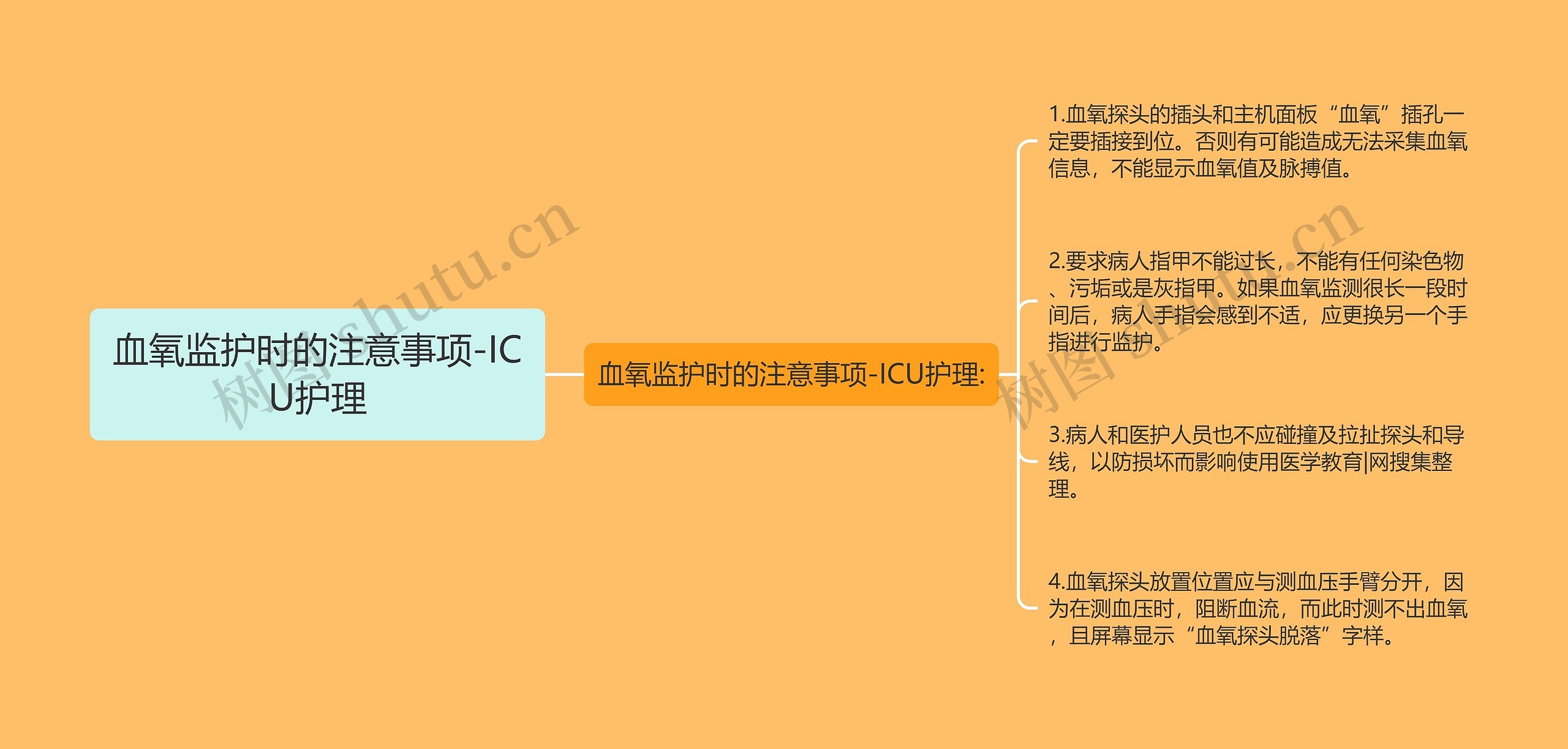 血氧监护时的注意事项-ICU护理