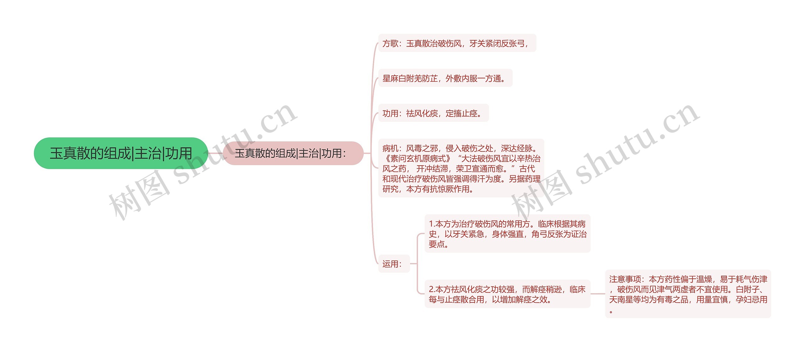 玉真散的组成|主治|功用 玉真散的组成|主治|功用