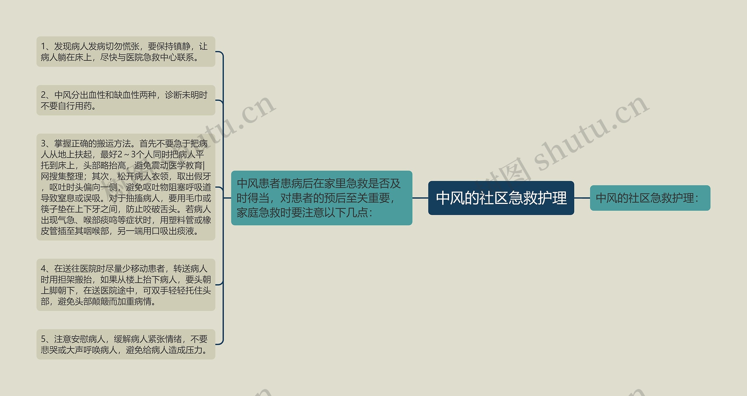 中风的社区急救护理 中风的社区急救护理