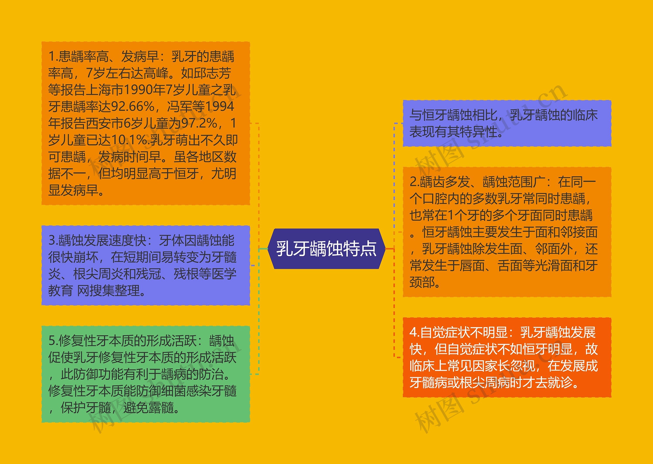 乳牙龋蚀特点 乳牙龋蚀特点