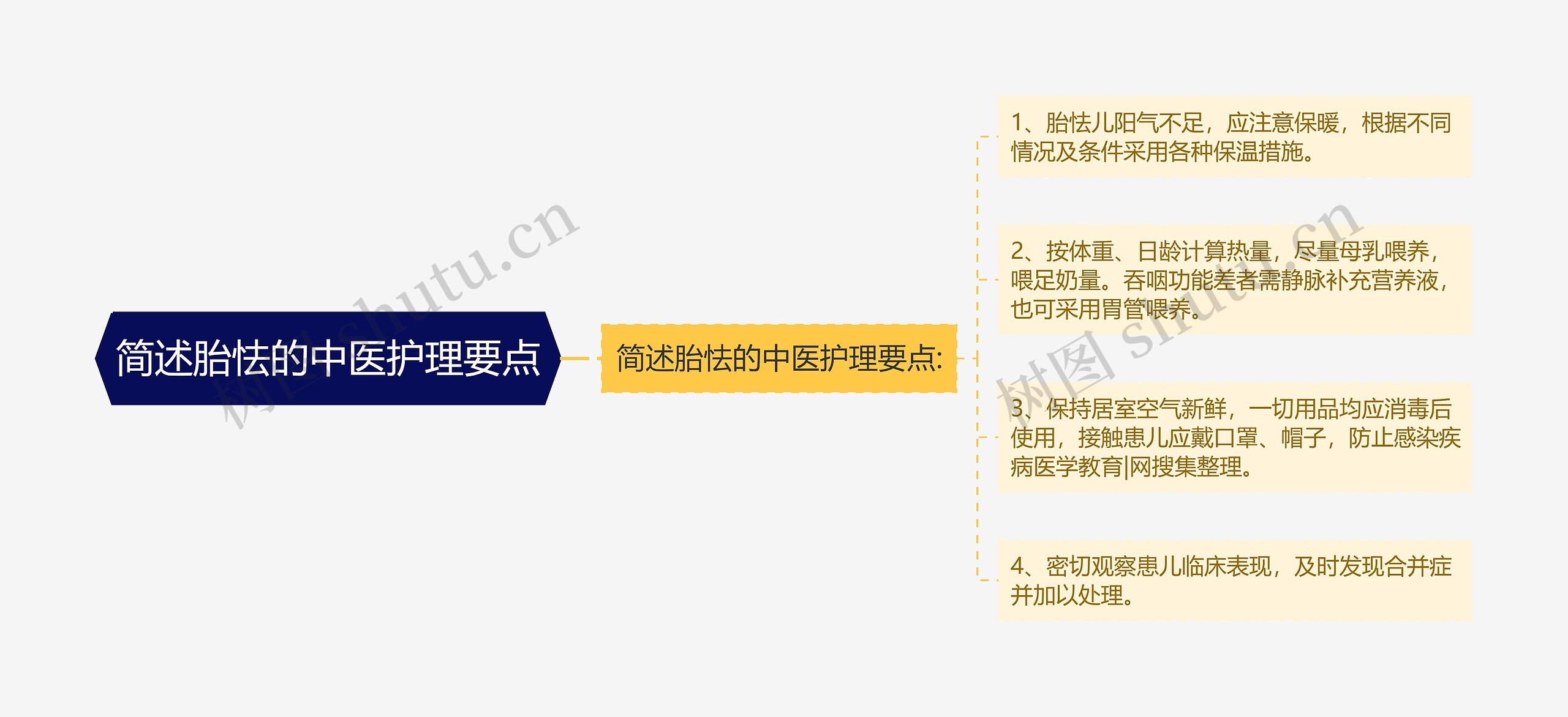 简述胎怯的中医护理要点 简述胎怯的中医护理要点