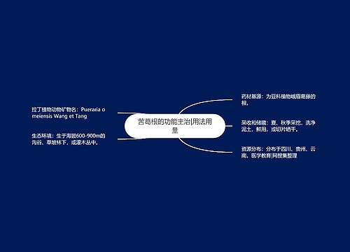 苦葛根的功能主治|用法用量