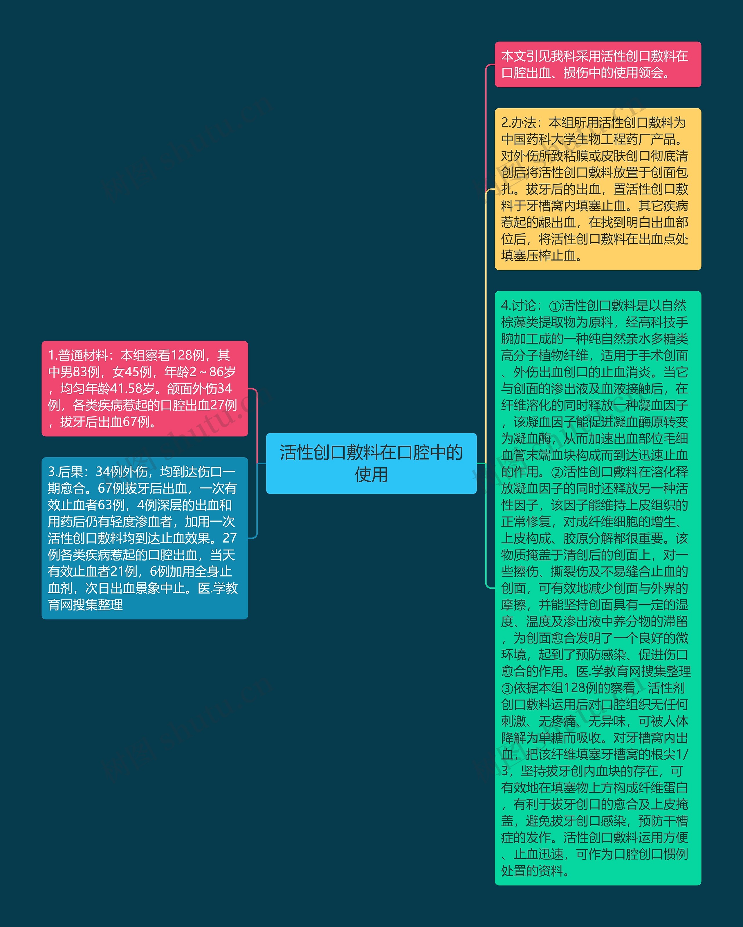 活性创口敷料在口腔中的使用思维导图