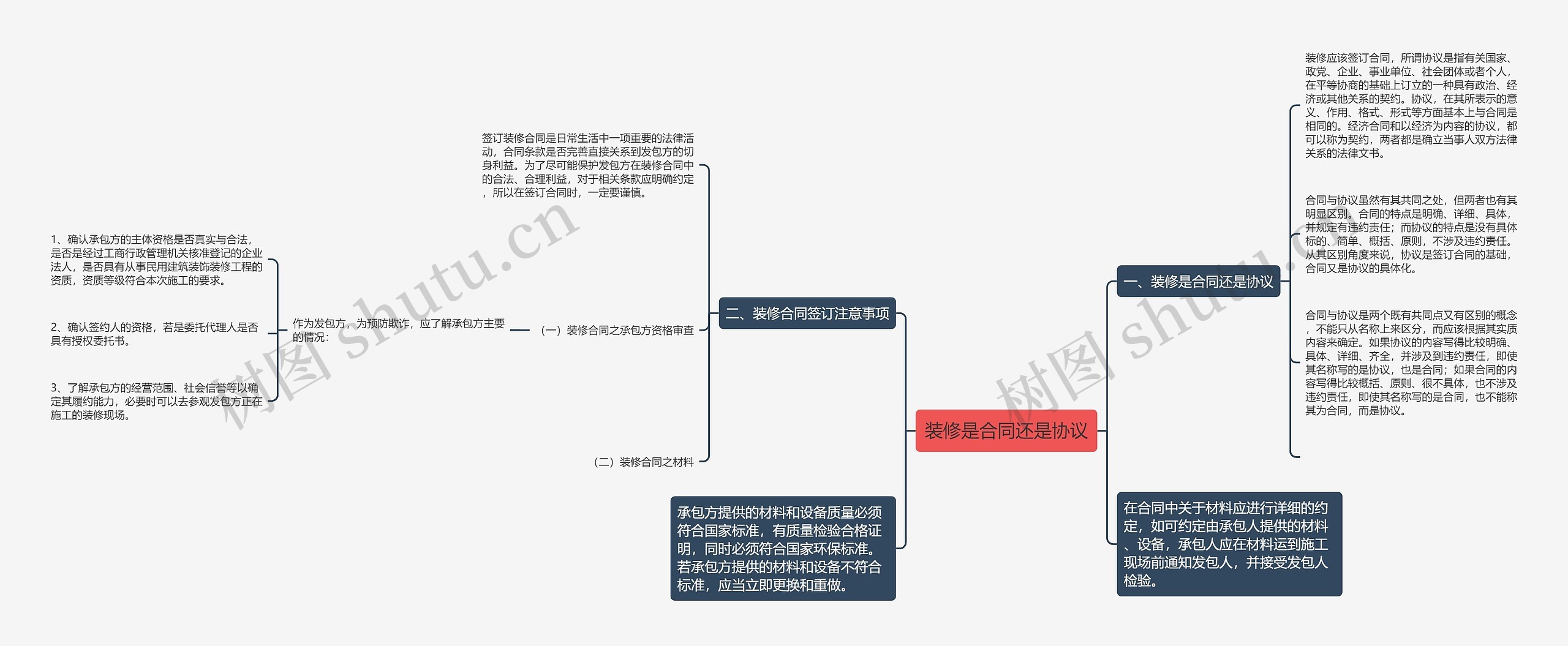 装修是合同还是协议