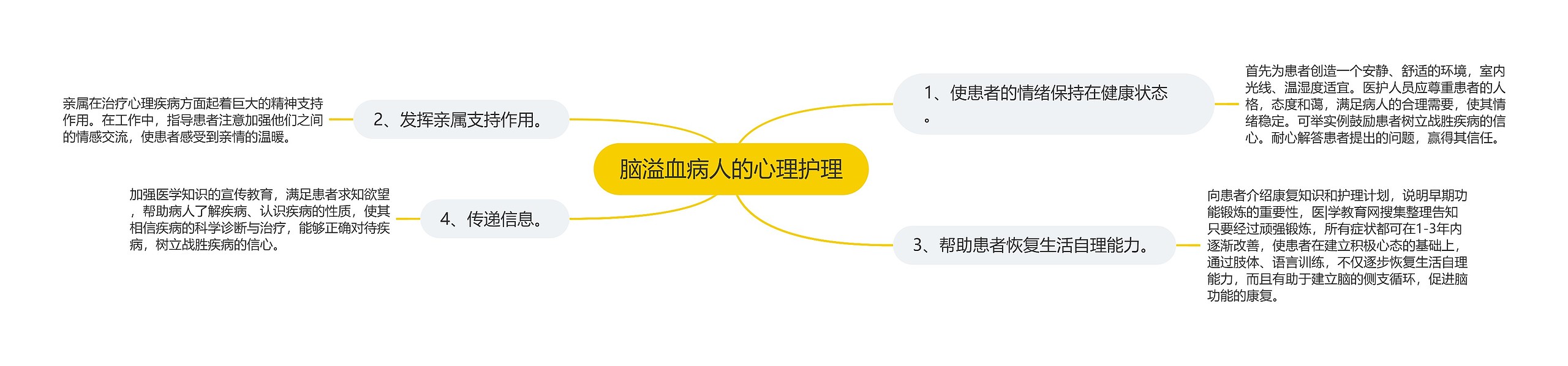 脑溢血病人的心理护理 脑溢血病人的心理护理