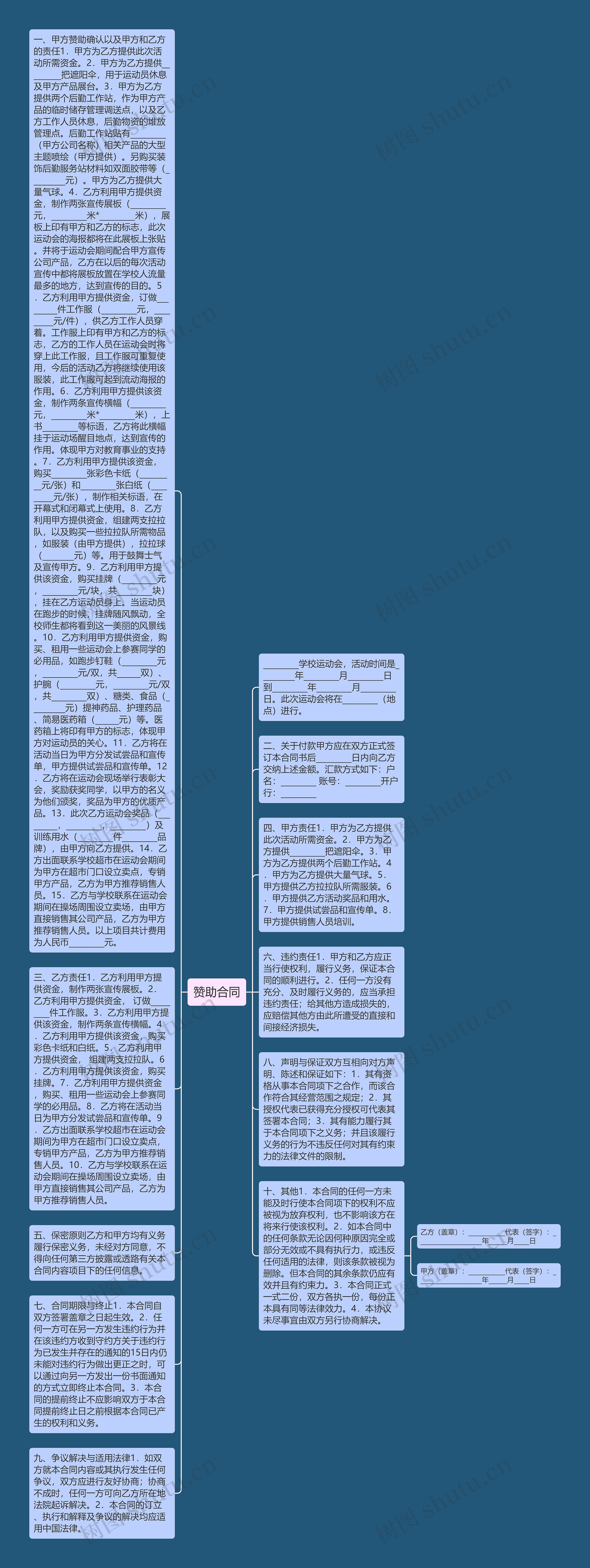 赞助合同思维导图