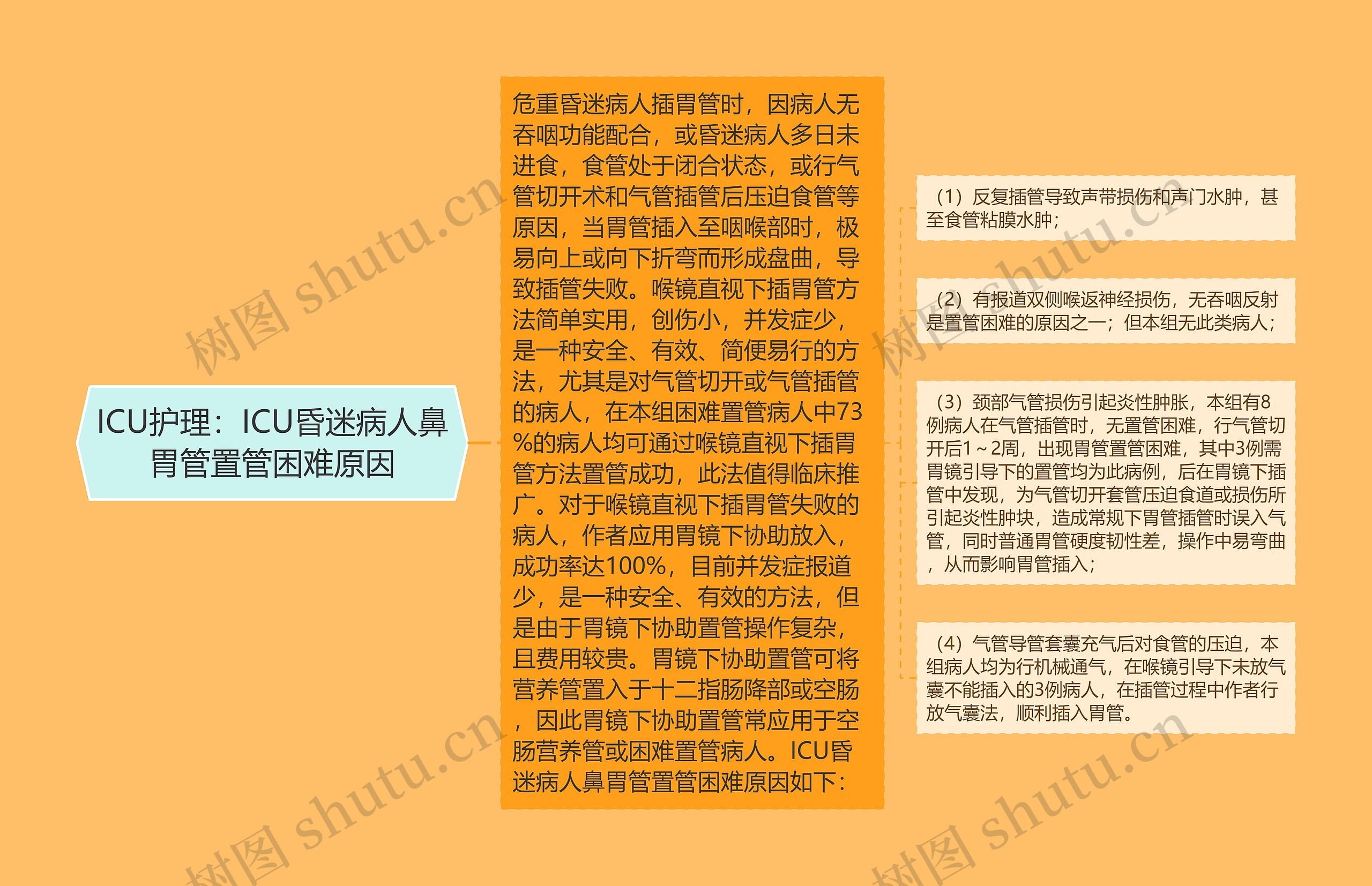 ICU护理:ICU昏迷病人鼻胃管置管困难原因 ICU护理:ICU昏迷病人鼻胃管置管困难原因