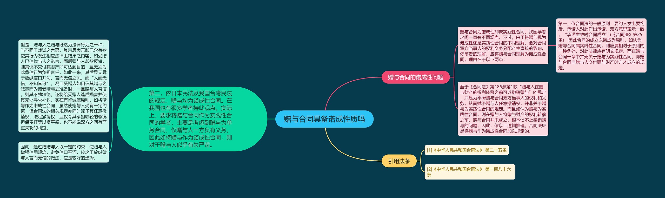 赠与合同具备诺成性质吗 赠与合同具备诺成性质吗