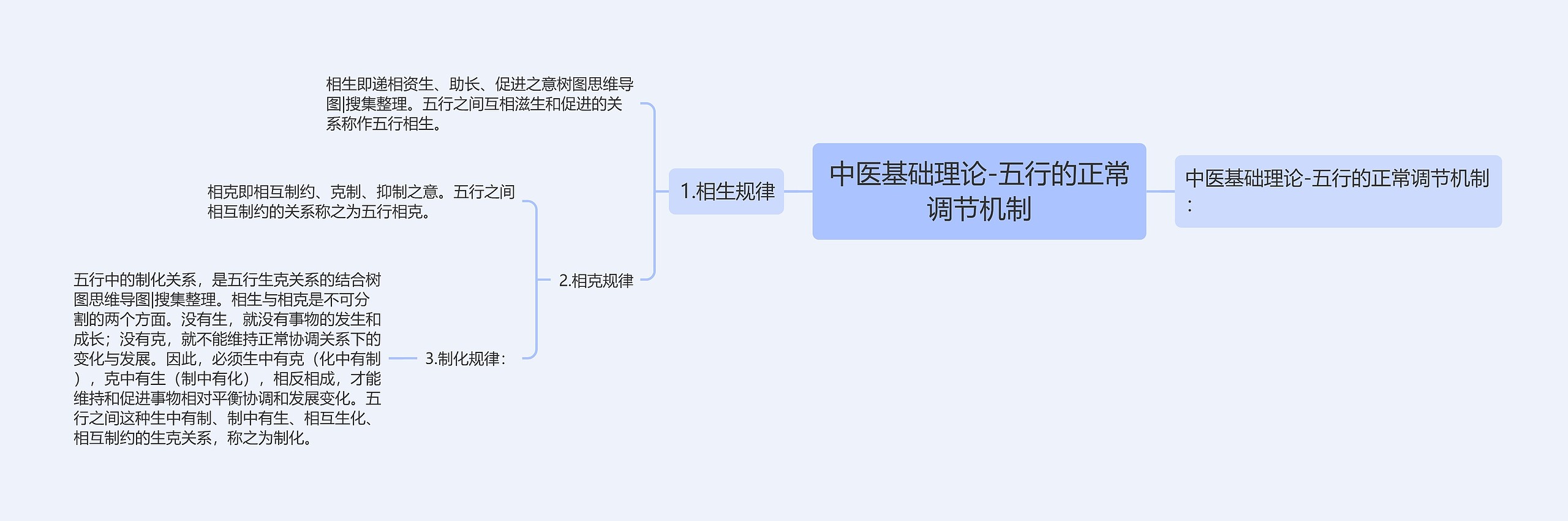 中医基础理论-五行的正常调节机制思维导图