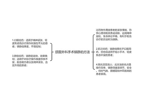 颌面外科手术镇静的方法