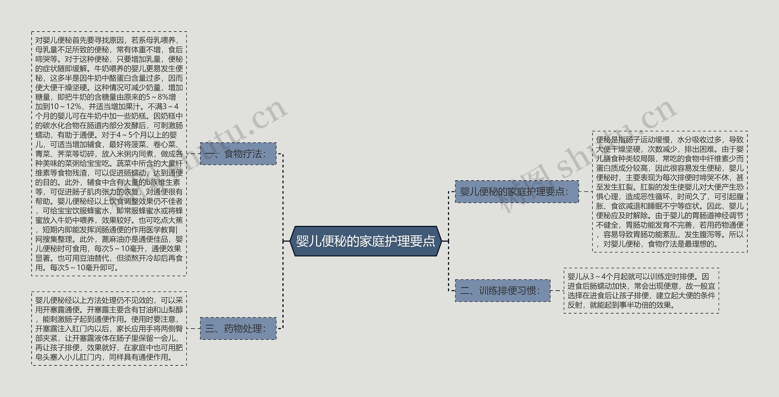 婴儿便秘的家庭护理要点 婴儿便秘的家庭护理要点