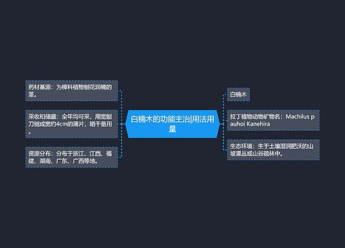 白楠木的功能主治|用法用量