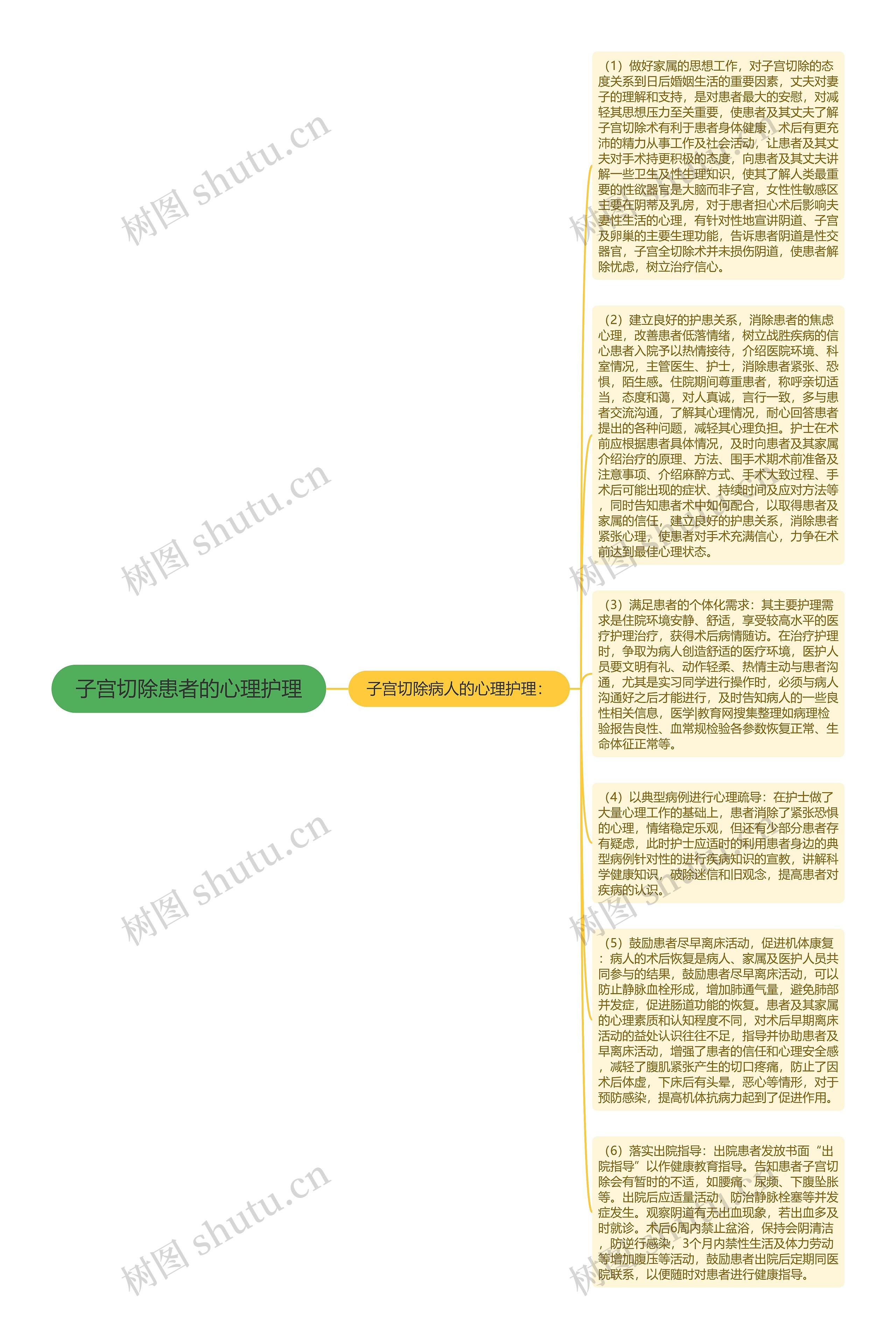 子宫切除患者的心理护理