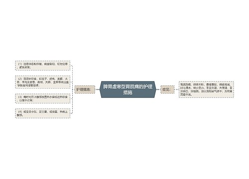 脾胃虚寒型胃脘痛的护理措施