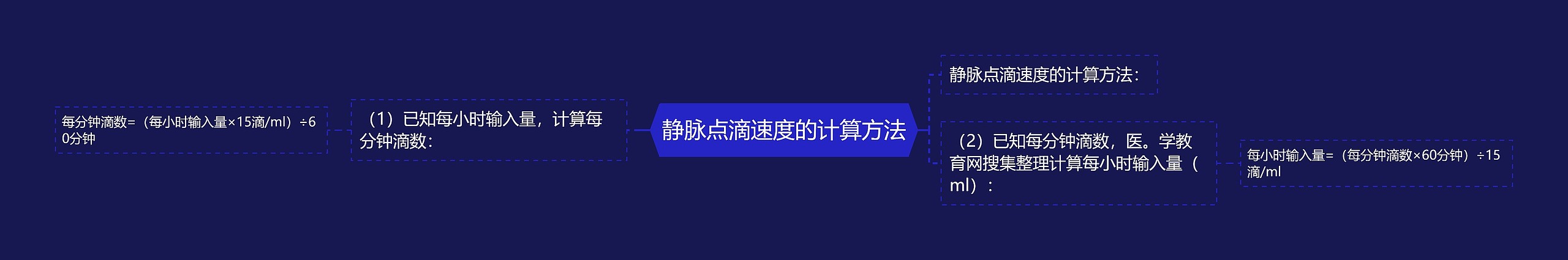 静脉点滴速度的计算方法思维导图