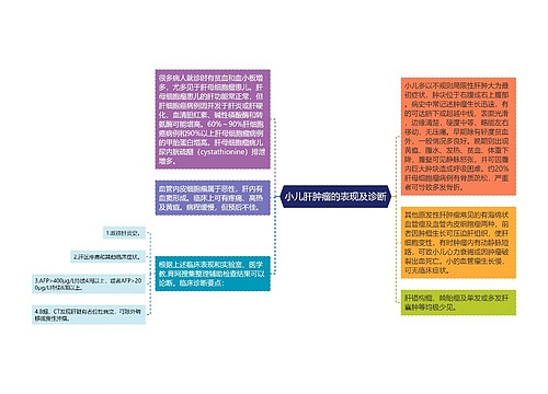 小儿肝肿瘤的表现及诊断