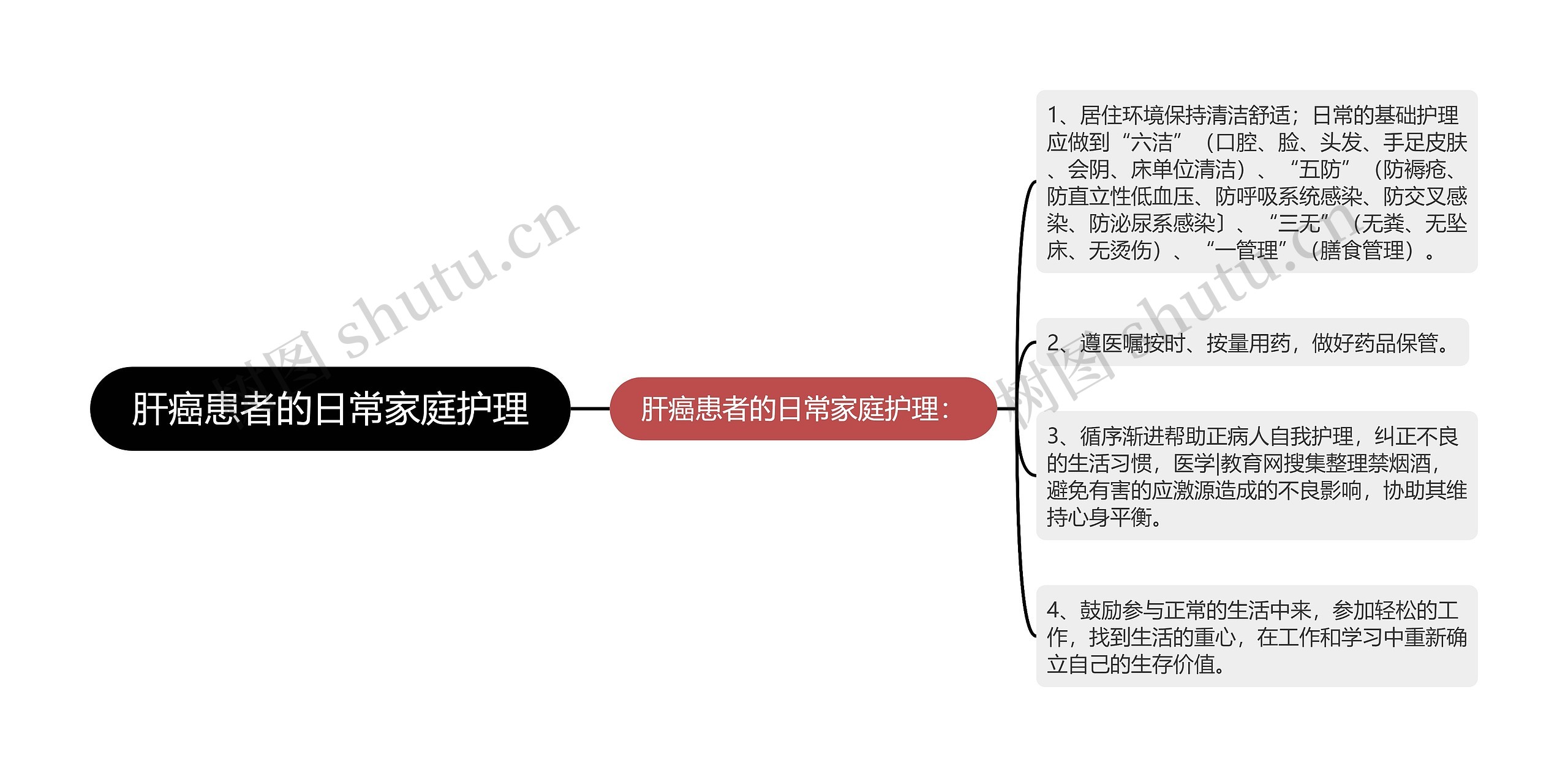 肝癌患者的日常家庭护理