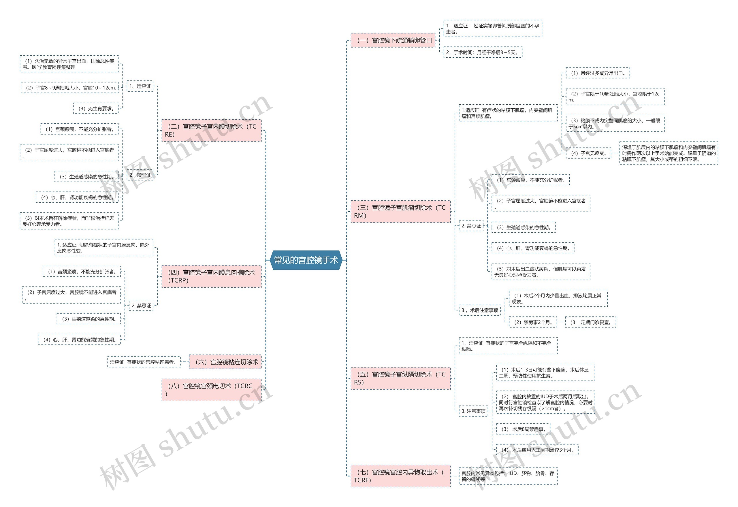 常见的宫腔镜手术 常见的宫腔镜手术