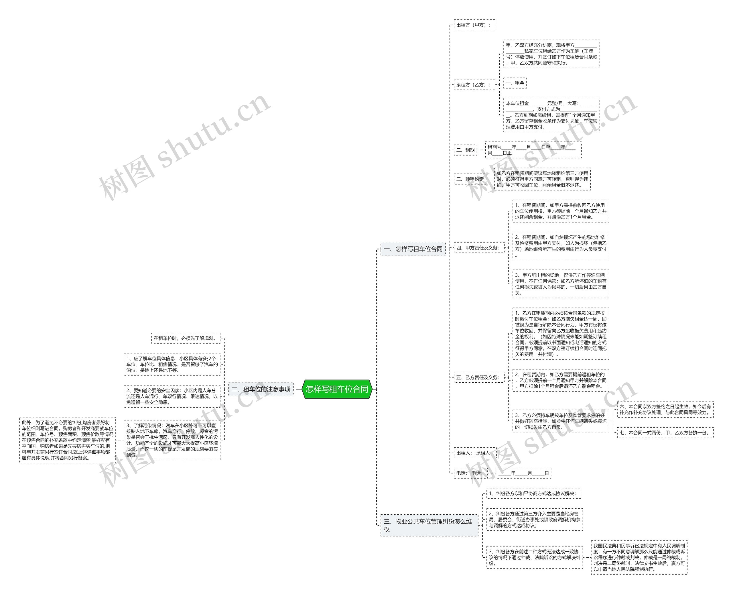 怎样写租车位合同思维导图