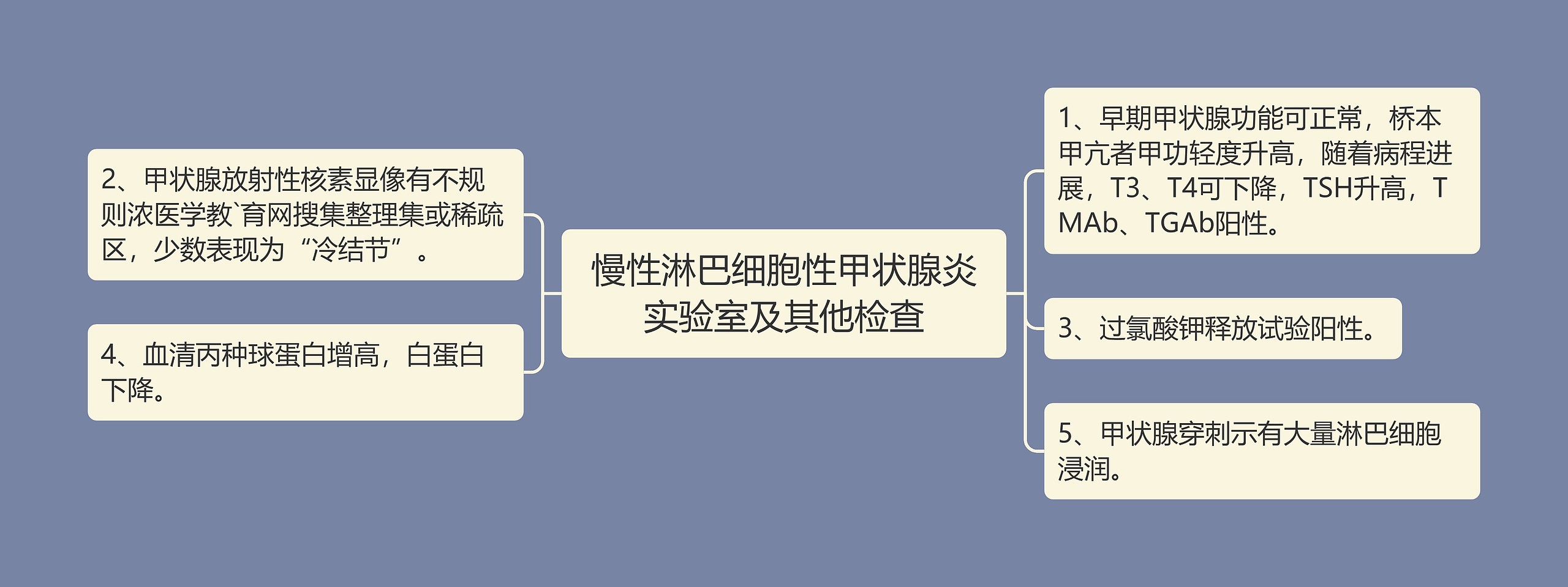 慢性淋巴细胞性甲状腺炎实验室及其他检查思维导图