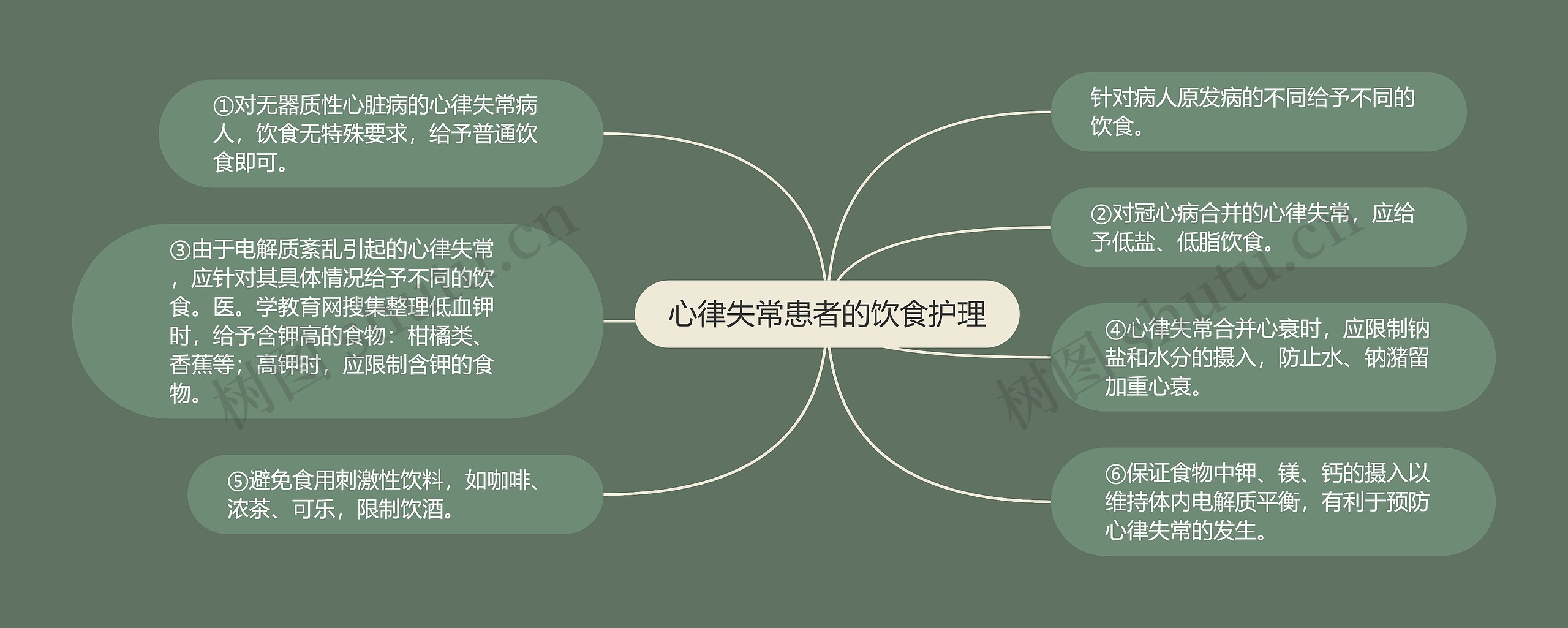 心律失常患者的饮食护理
