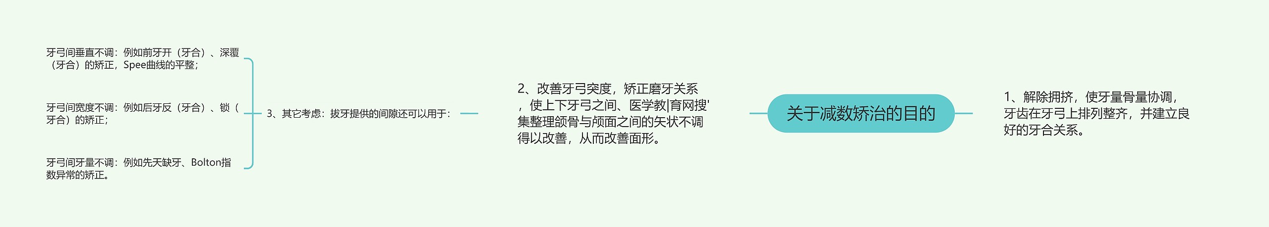 关于减数矫治的目的