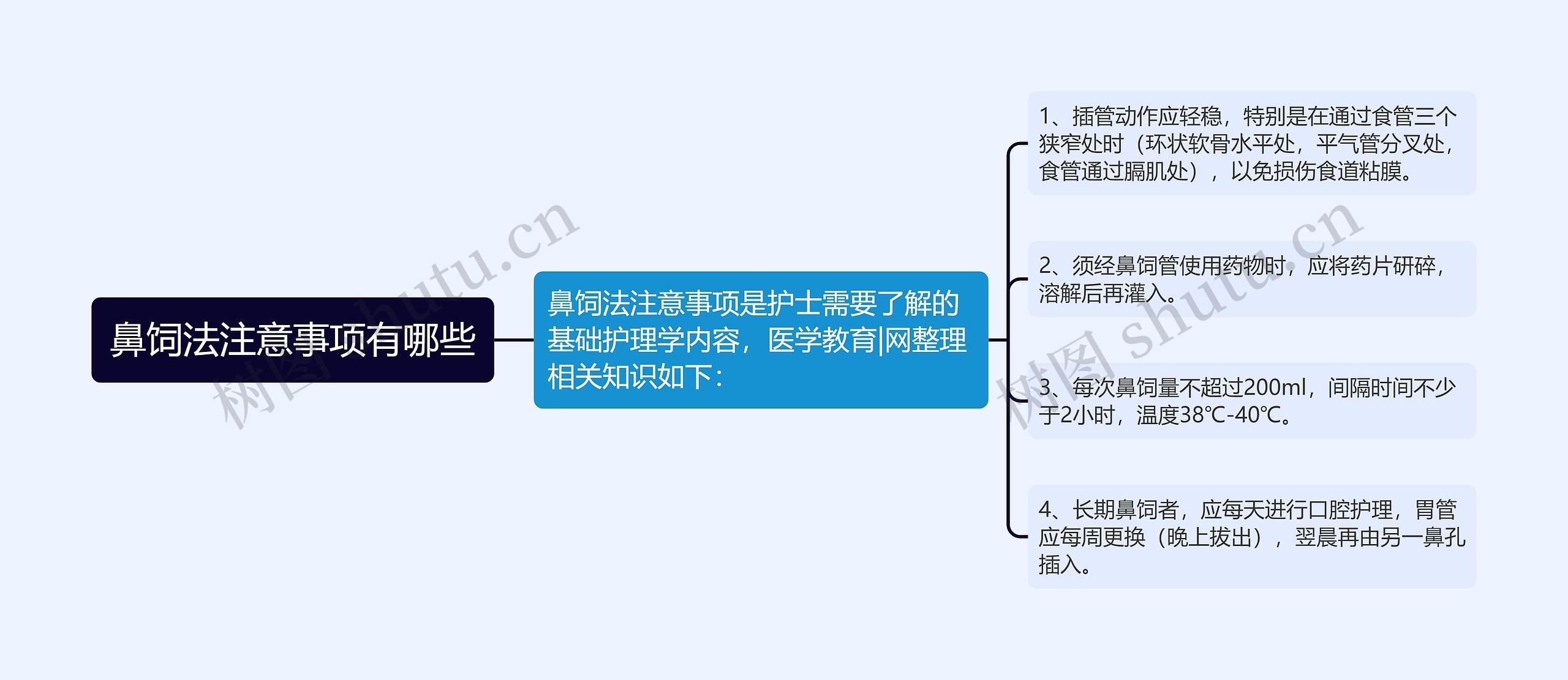 鼻饲法注意事项有哪些思维导图