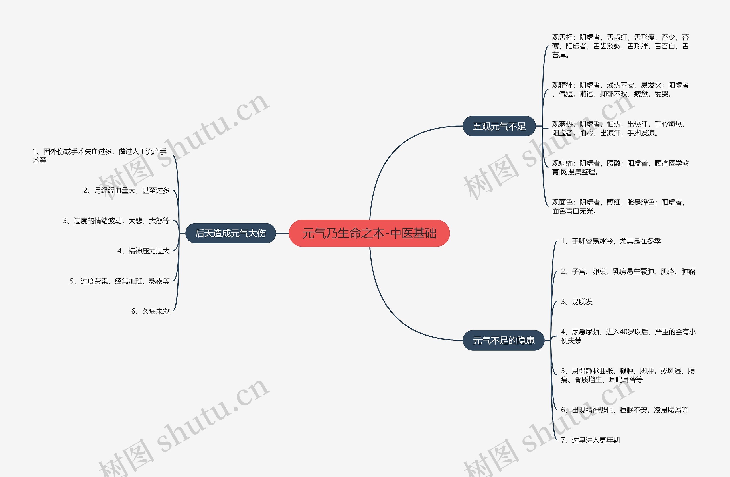 元气乃生命之本-中医基础 元气乃生命之本-中医基础