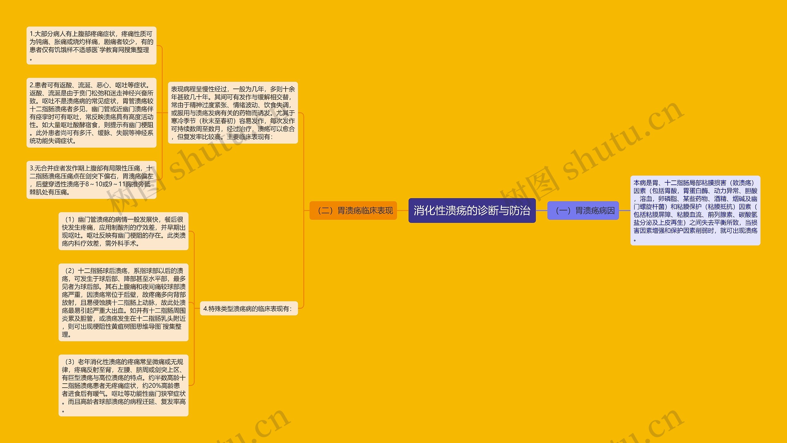 消化性溃疡的诊断与防治