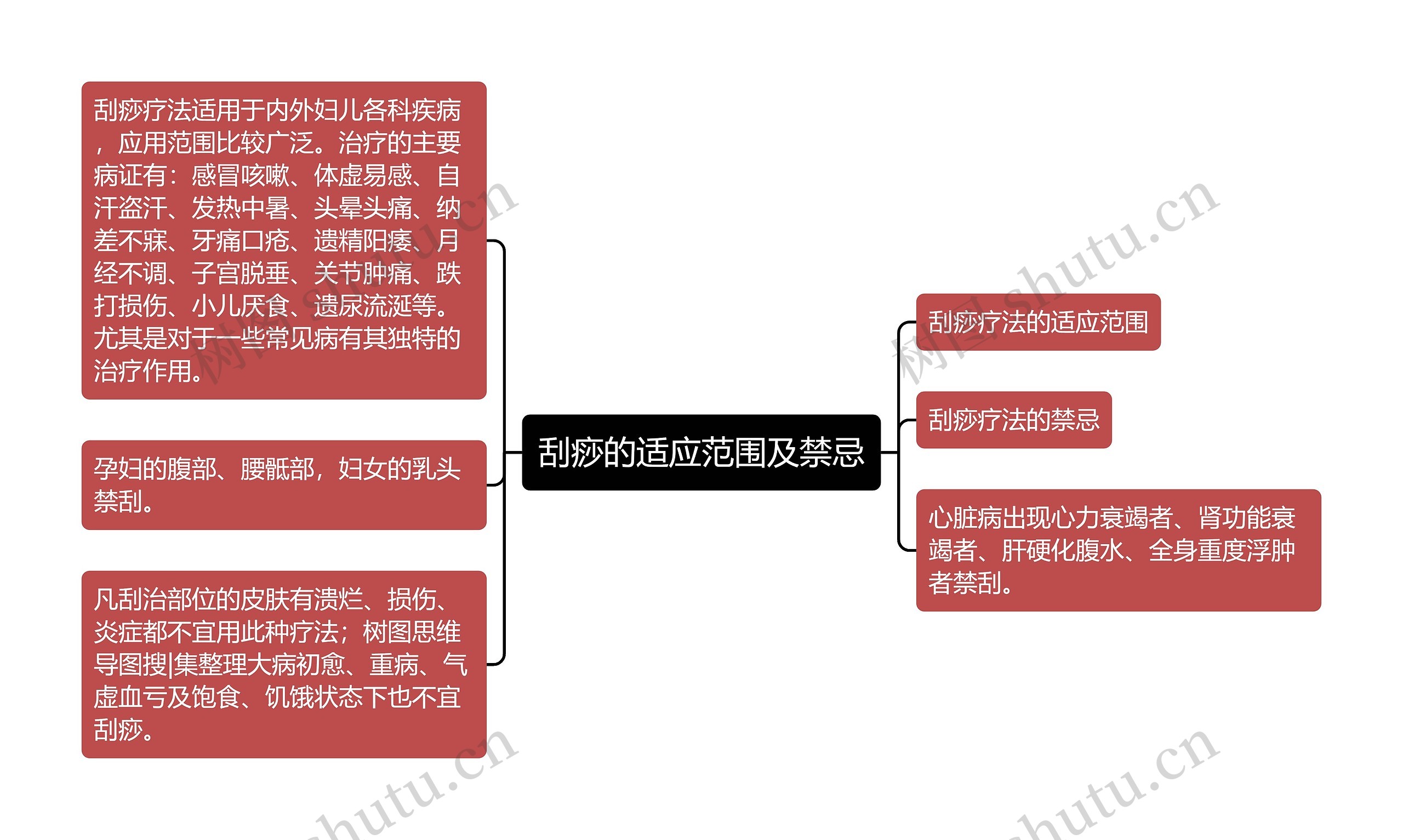 刮痧的适应范围及禁忌