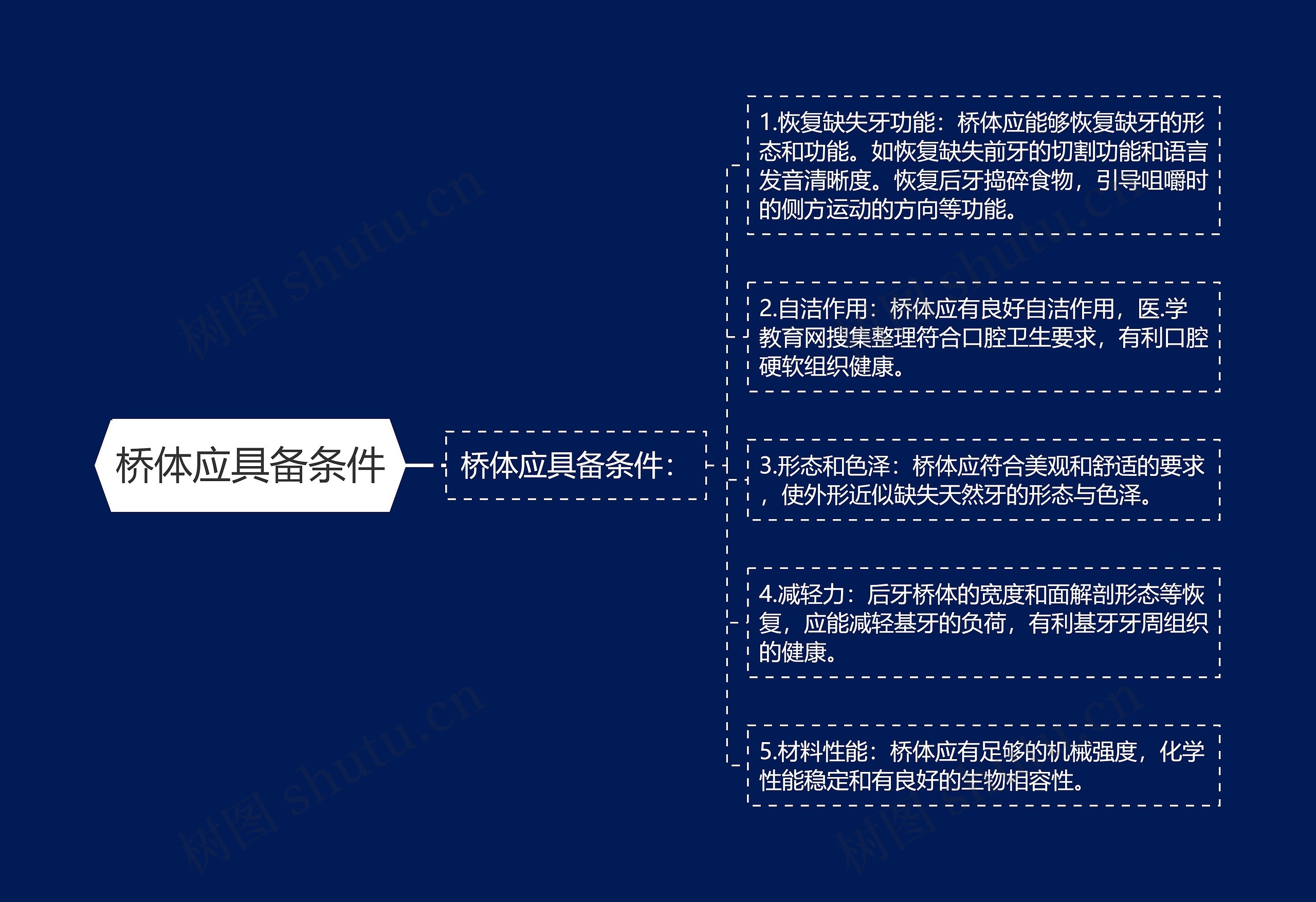 桥体应具备条件 桥体应具备条件
