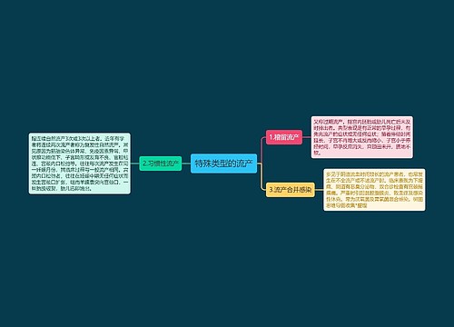 特殊类型的流产