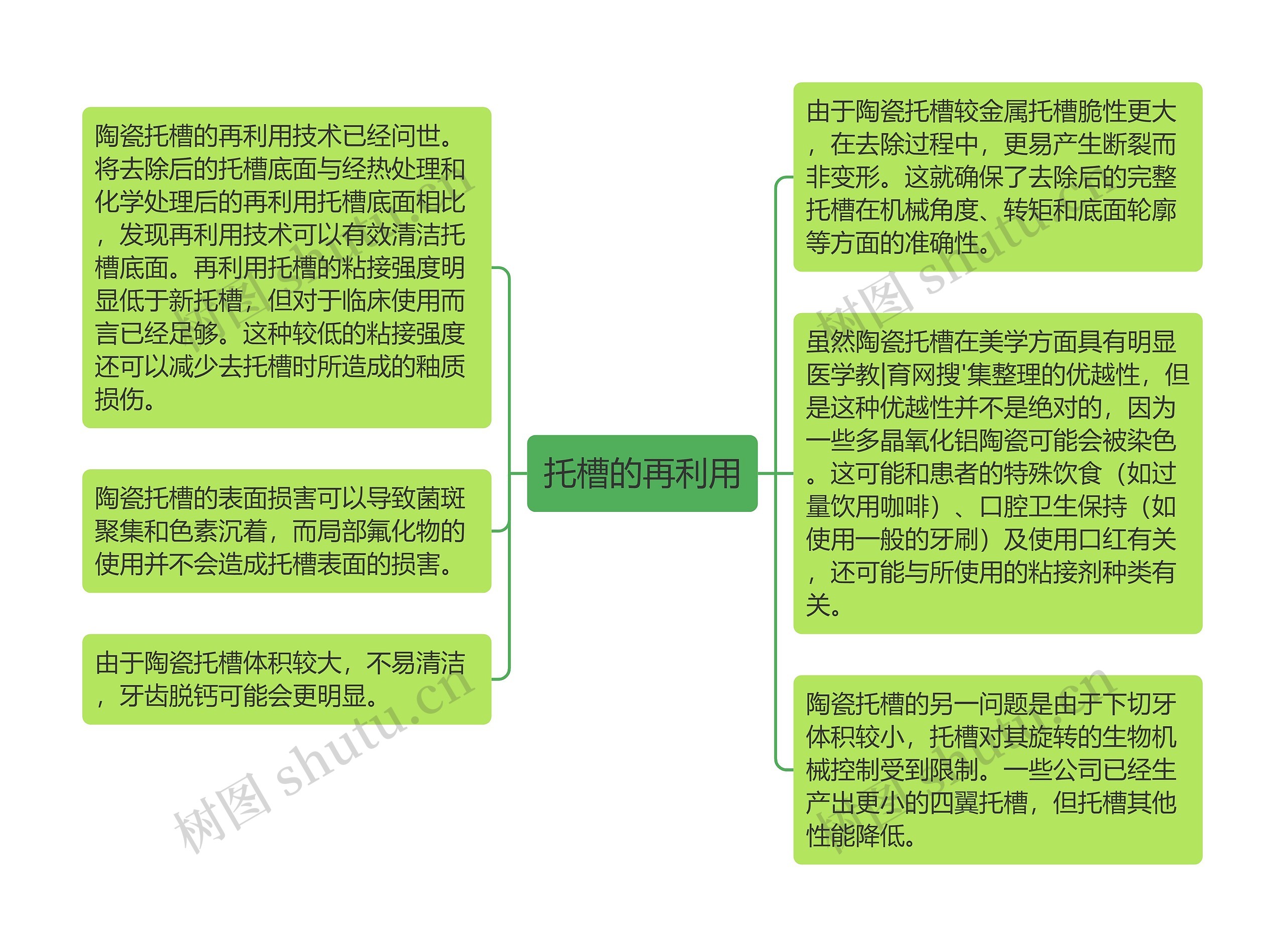 托槽的再利用