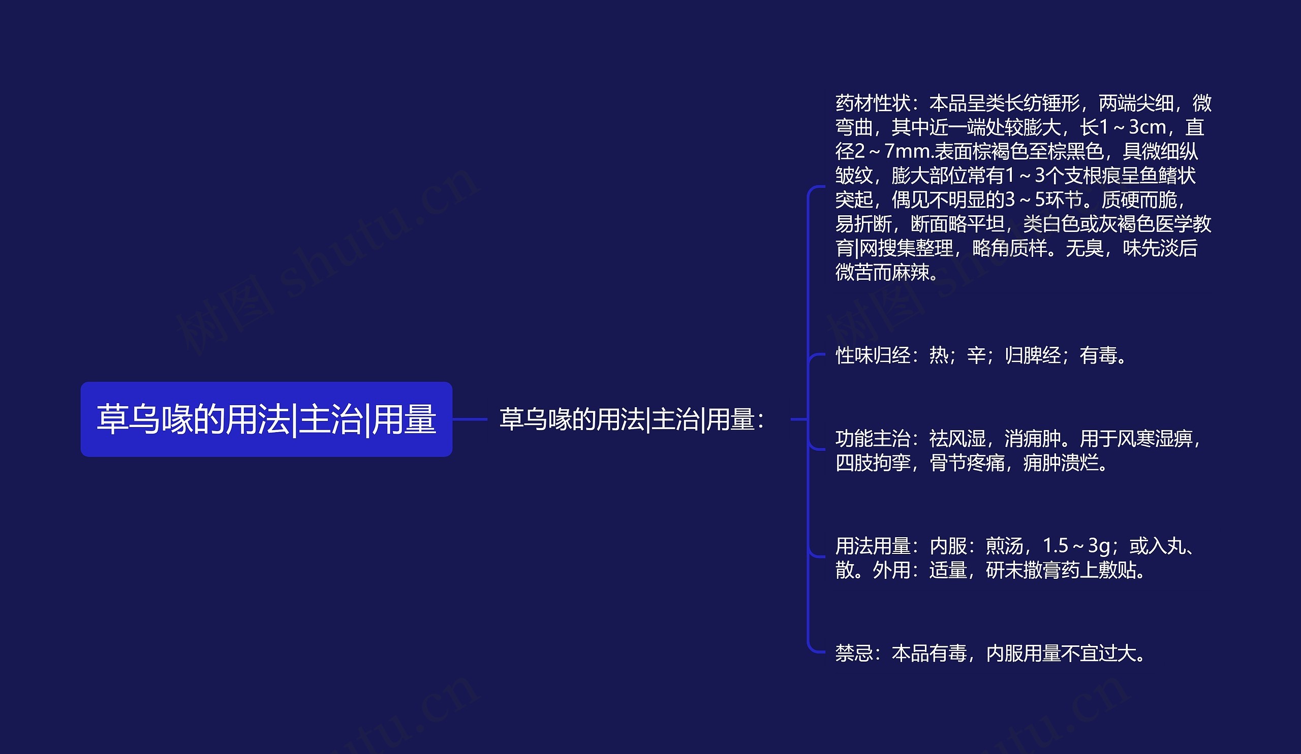 草乌喙的用法|主治|用量 草乌喙的用法|主治|用量