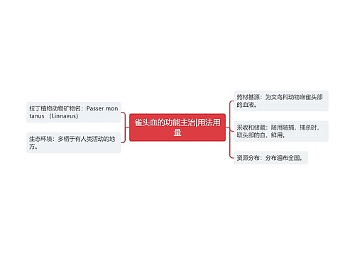 雀头血的功能主治|用法用量