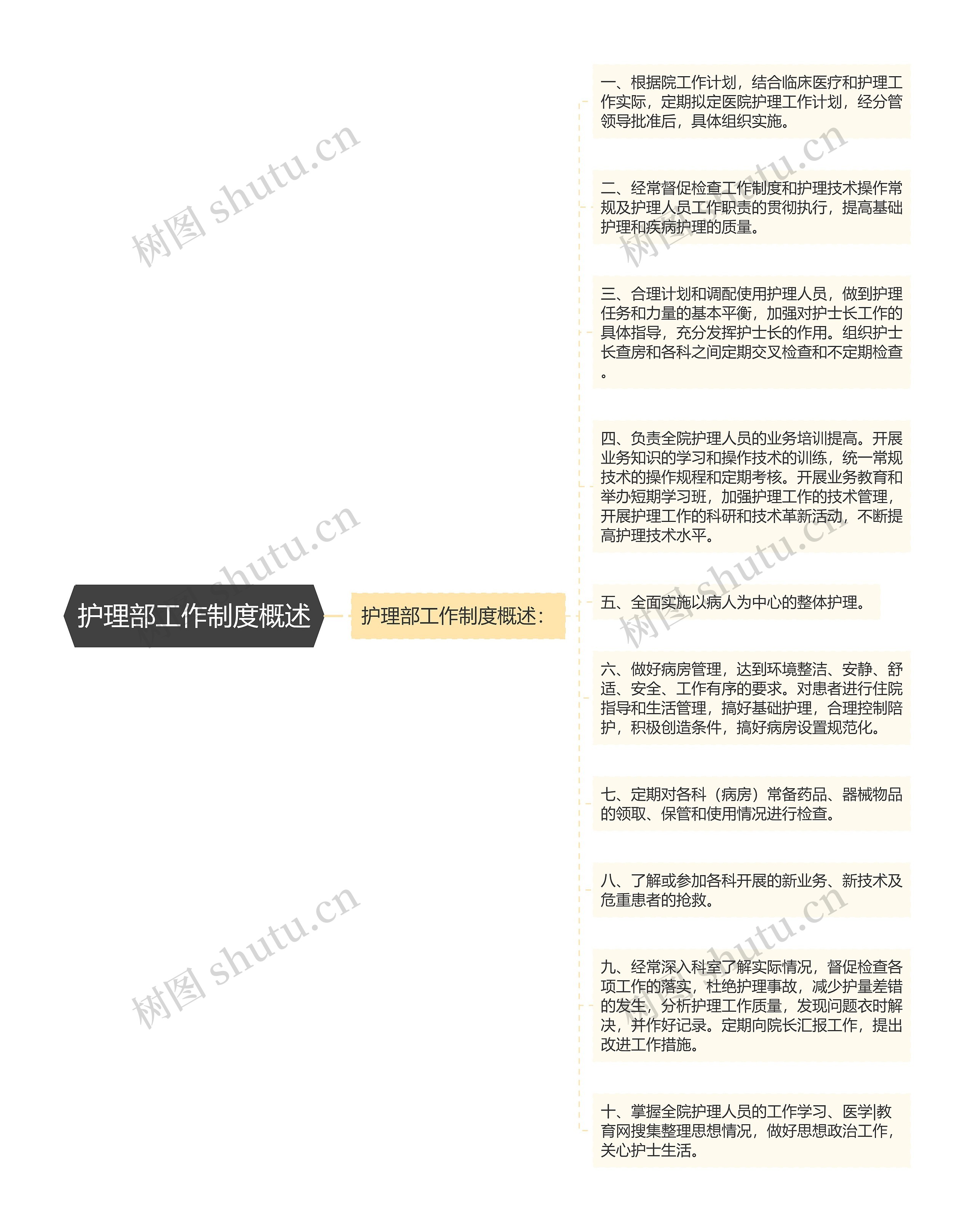 护理部工作制度概述