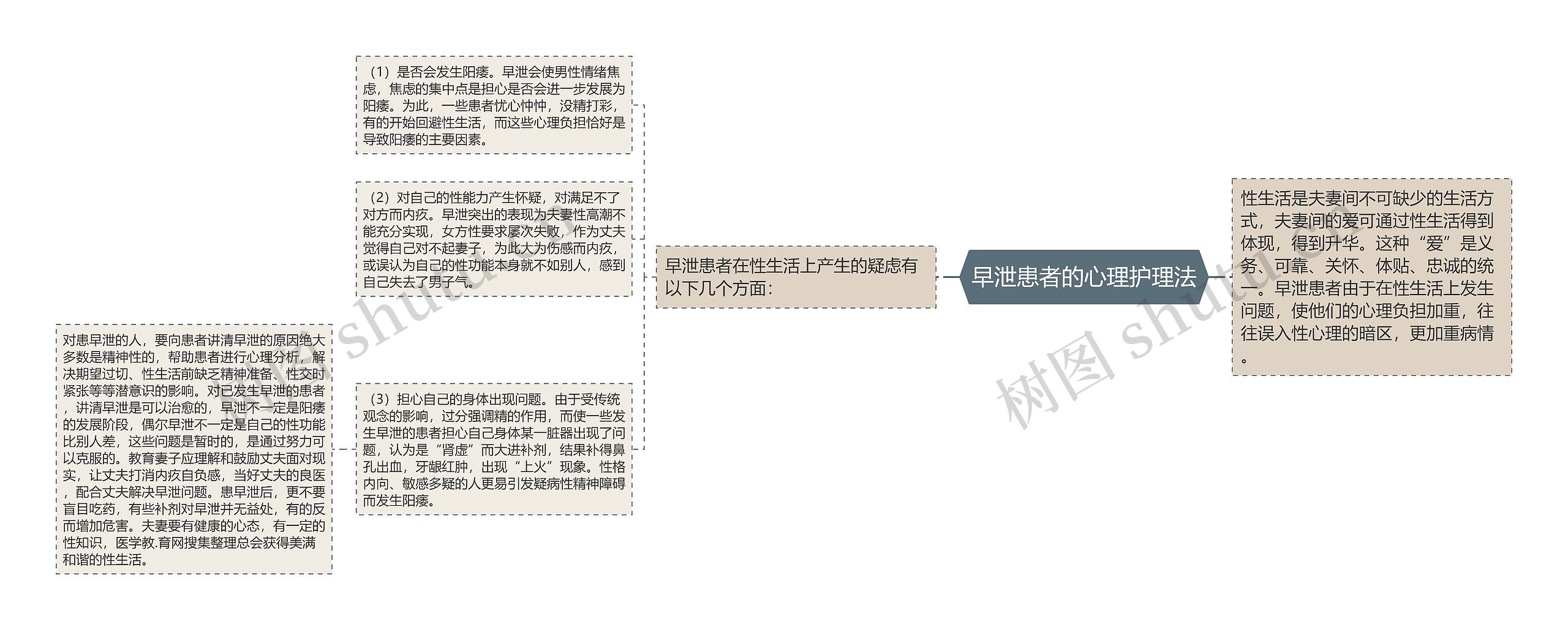 早泄患者的心理护理法 早泄患者的心理护理法