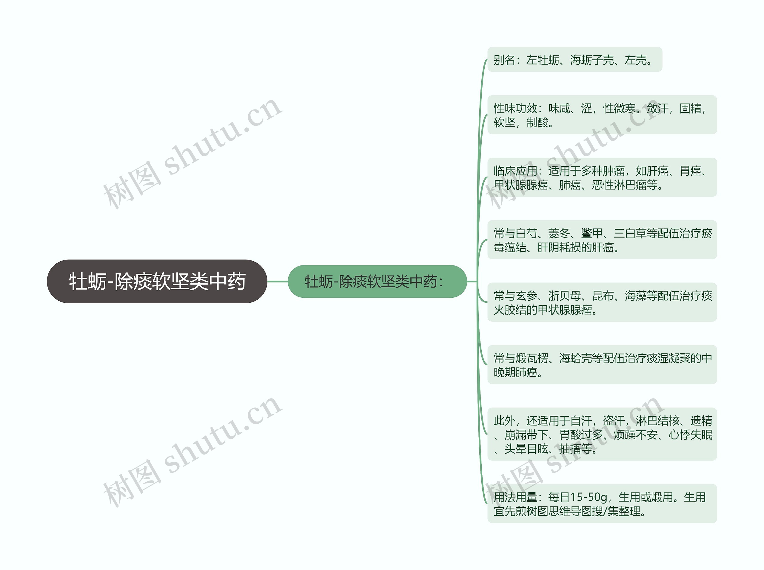 牡蛎-除痰软坚类中药思维导图