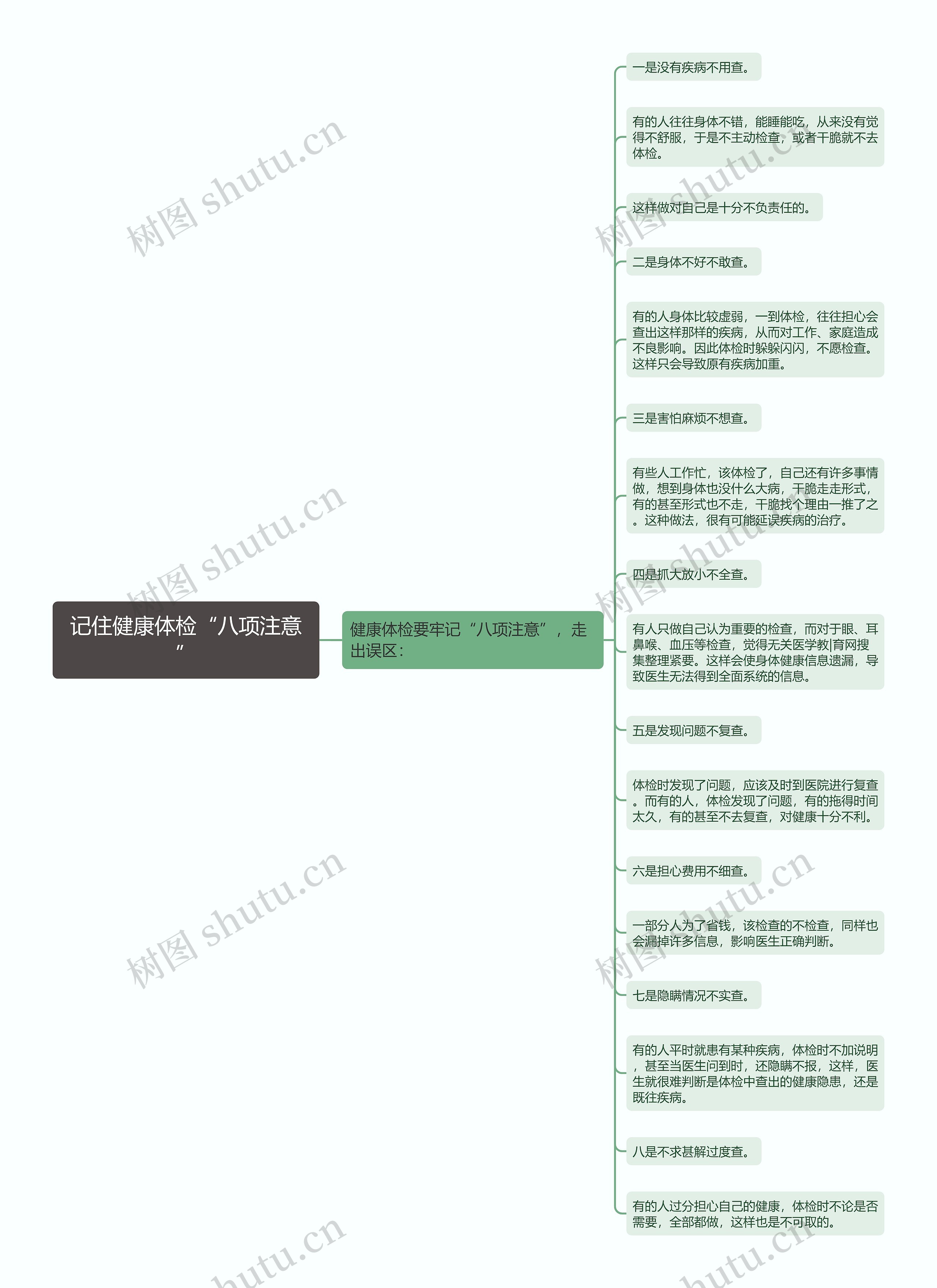 记住健康体检“八项注意”