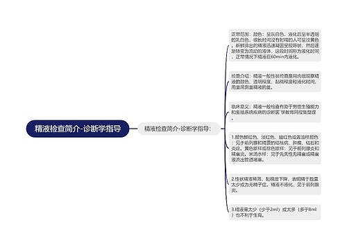 精液检查简介-诊断学指导