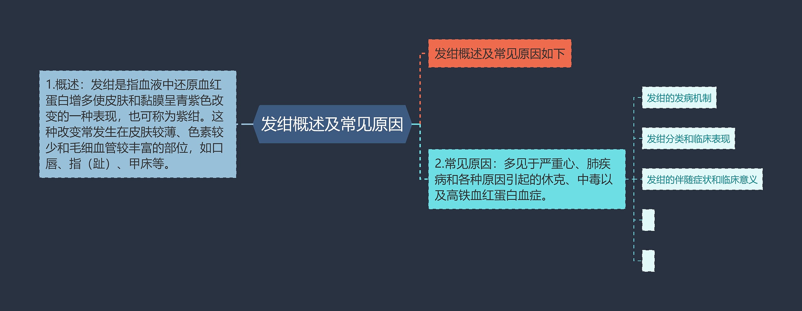 发绀概述及常见原因思维导图