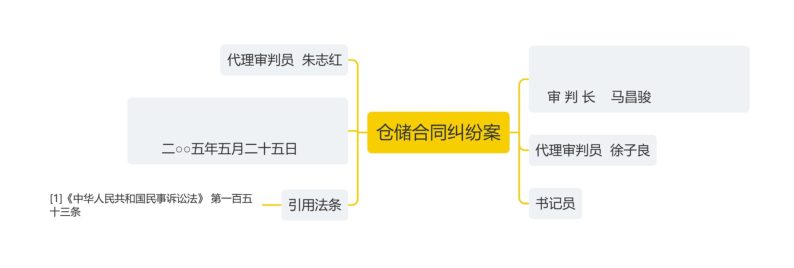 仓储合同纠纷案 仓储合同纠纷案