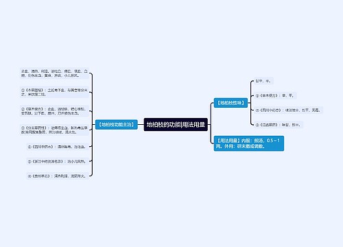 地柏枝的功能|用法用量