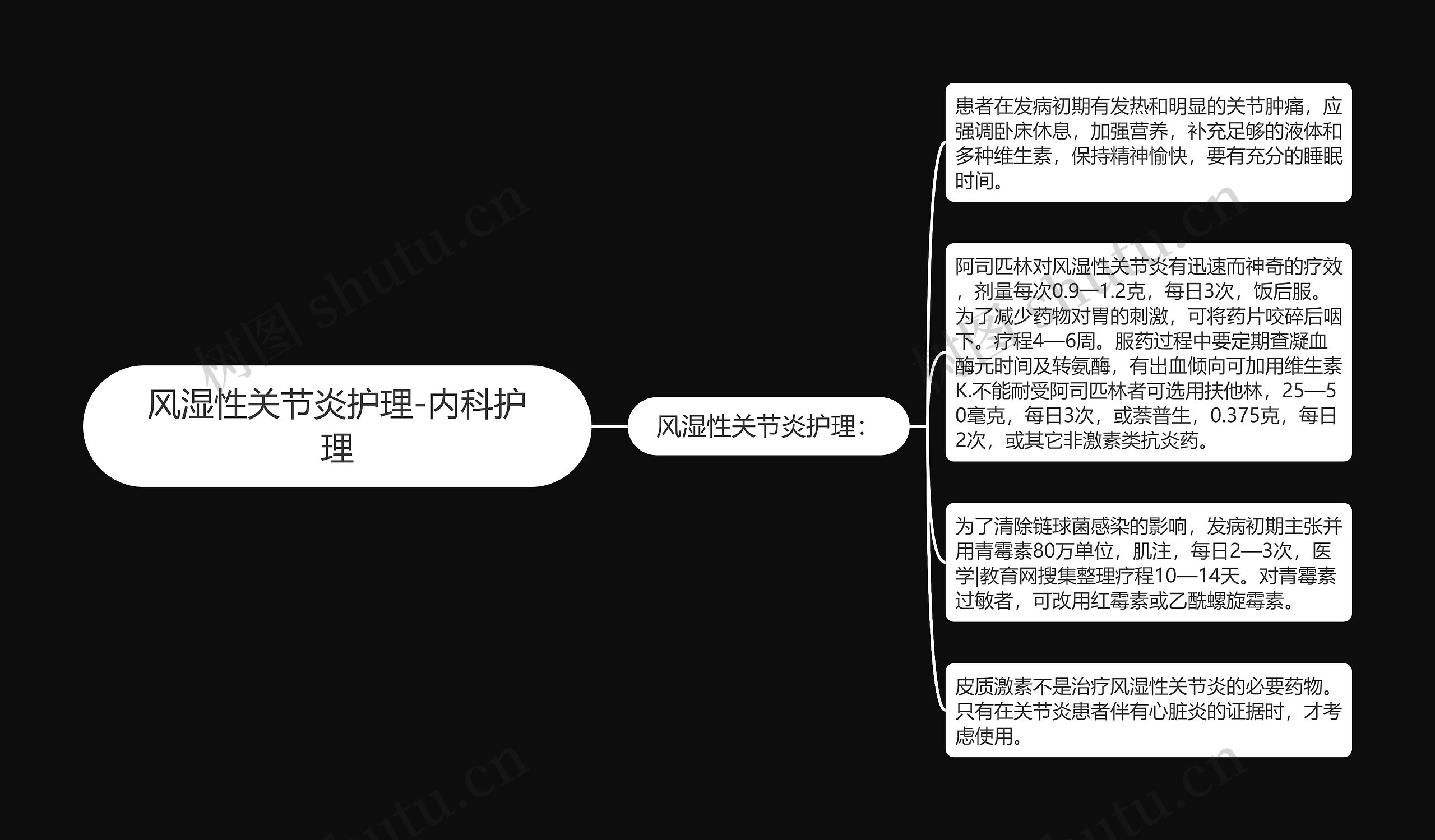 风湿性关节炎护理-内科护理思维导图